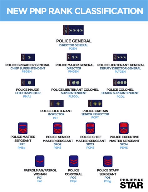 new pnp rank classification drawing